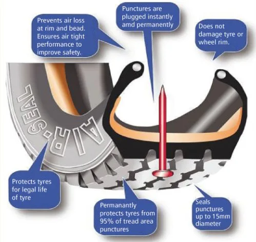 Bike Seal Review : Cheap and effective puncture prevention learn ways from Ride expeditions